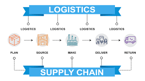 Logistics & Supply Chain
